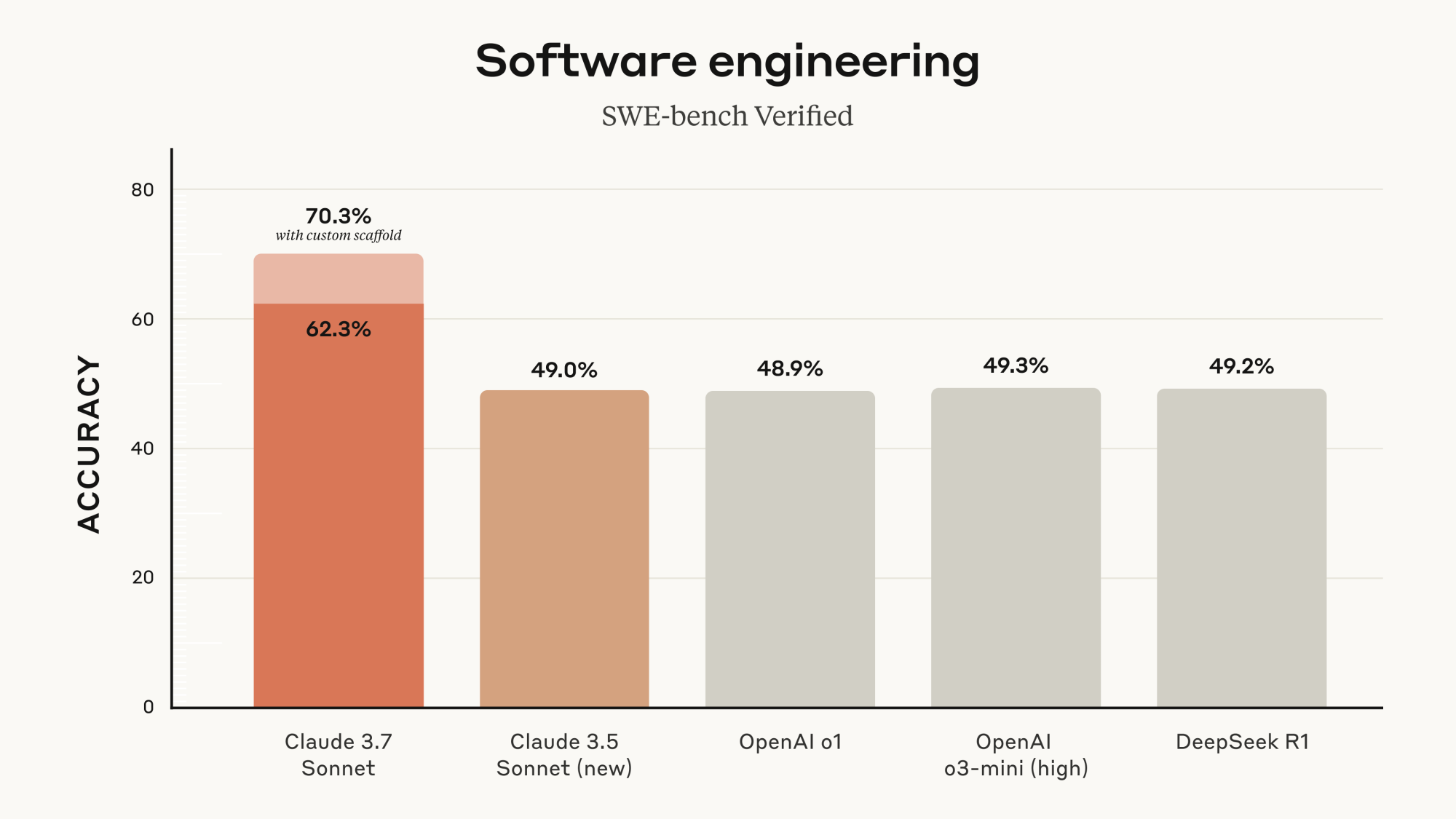 Exemples de tests de la version Claude 3.7 Sonnet